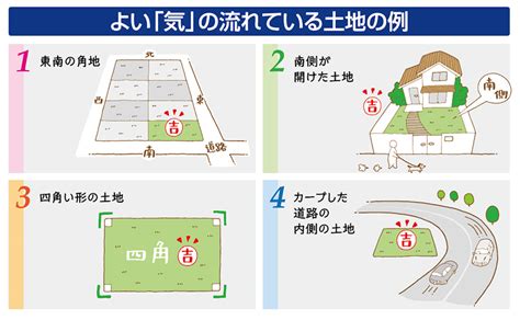 三角地 風水|三角地は風水的にはどんな土地？三角形の土地の特徴まとめ